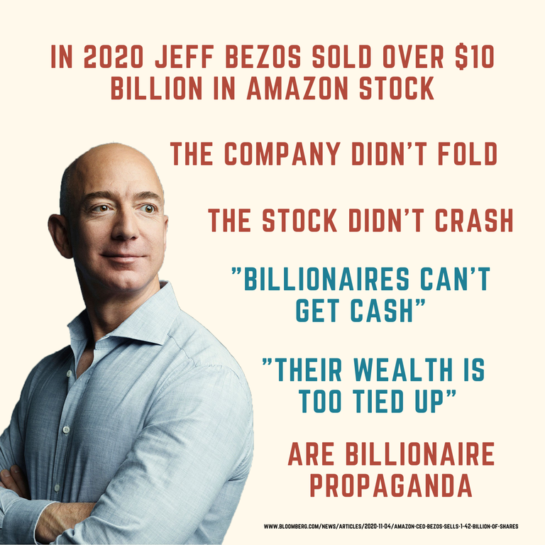Infographic: In 2020, Jeff Bezos sold over $10 billion in Amazon stock. The company didn't fold. The stock didn't crash. 'Billionaires can't get cash' is billionaire propaganda.