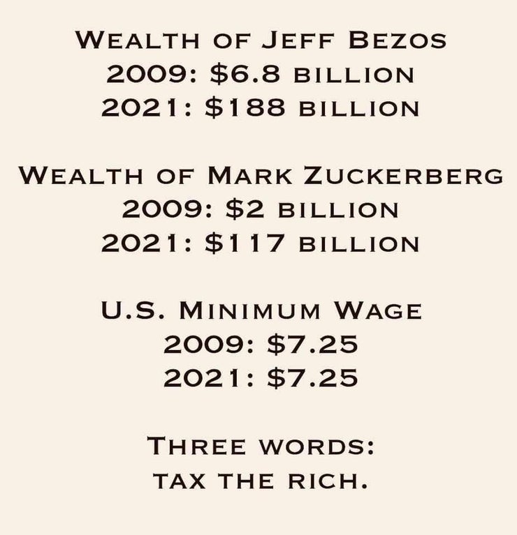 Comparison showing Bezos wealth grew from $6.8B to $188B and Zuckerberg from $2B to $117B between 2009 and 2021, while US minimum wage stayed at $7.25