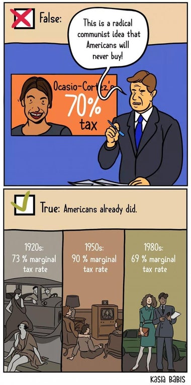 Comic showing the 70% top marginal tax rate being called radical, with the True panel showing the U.S. had 73% in the 1920s, 90% in the 1950s, and 69% in the 1980s