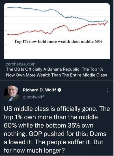 Line chart showing top 1% now holding more wealth than the middle 60%